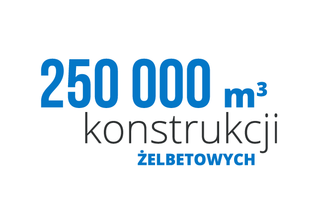 Konstrukcje żelbetowe